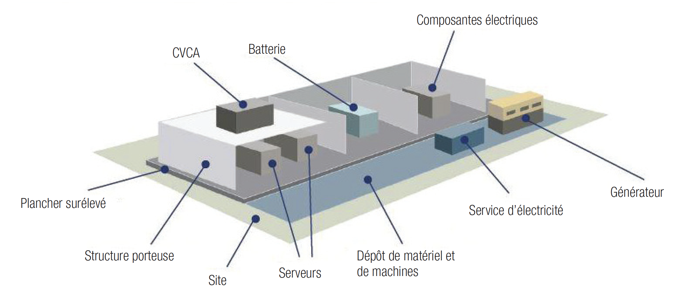 Data Center diagram