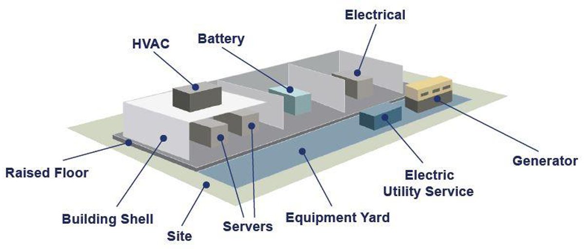 Data Center diagram