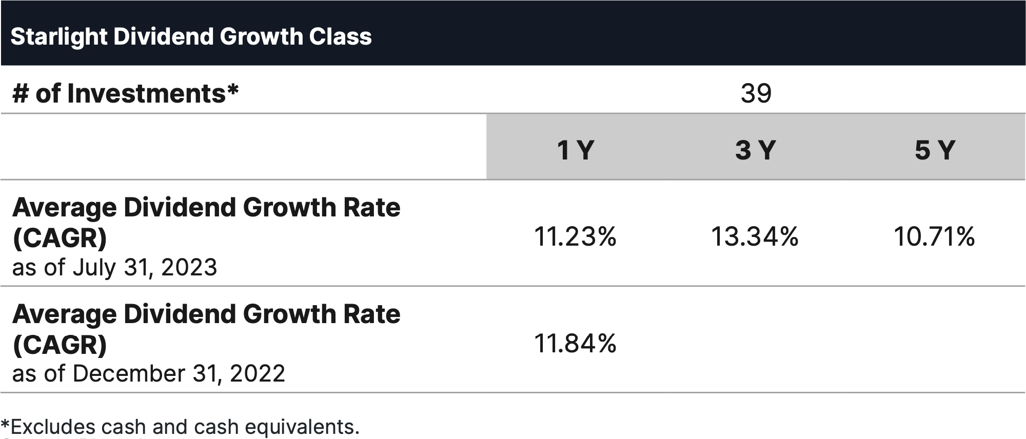 Chart - Canadian After-Tax Income Comparison