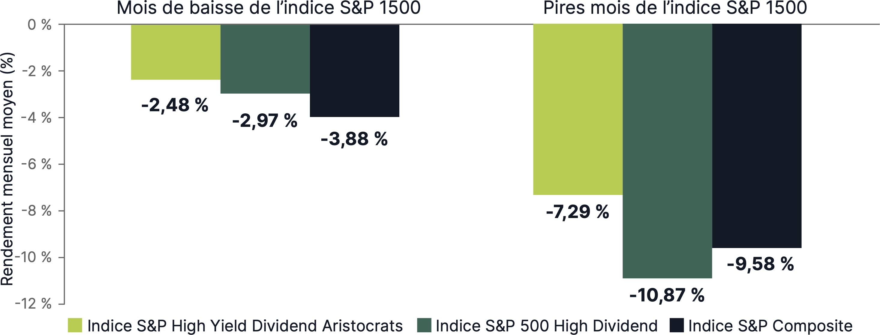 Chart - Average Annual Returns and Volatility by Dividend Policy