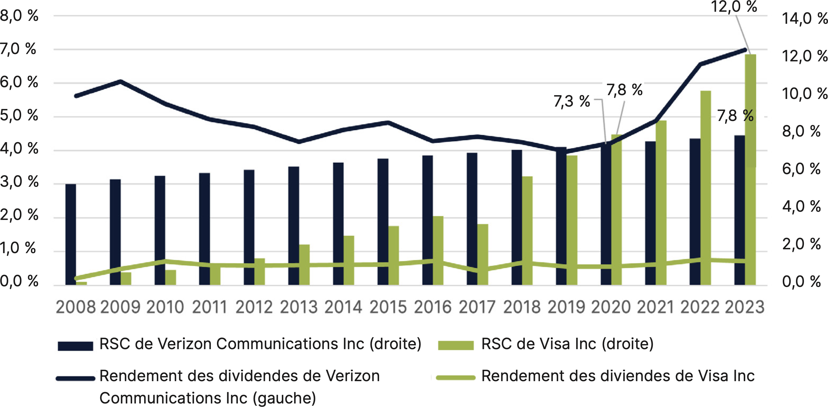 Risk-Adjusted Returns of S&P 500 Index Stocks by Dividend Policy