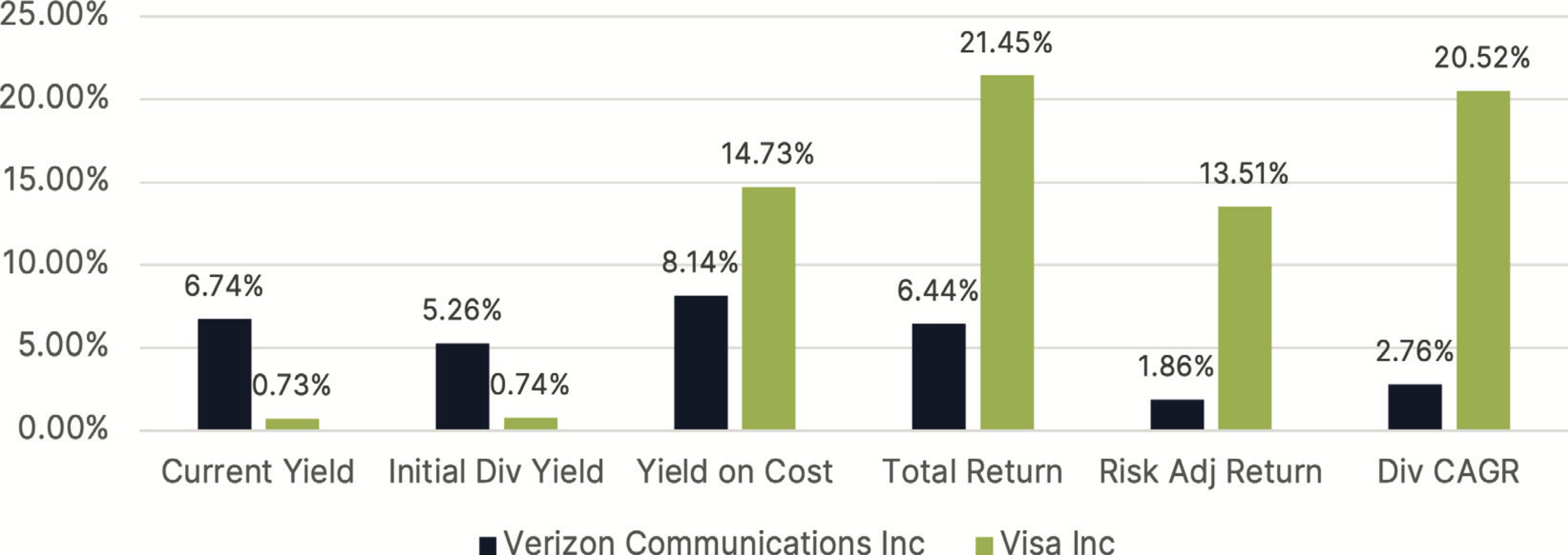 Chart - Returns of S&P 500 Index Stocks by Dividend Policy: Growth of $100