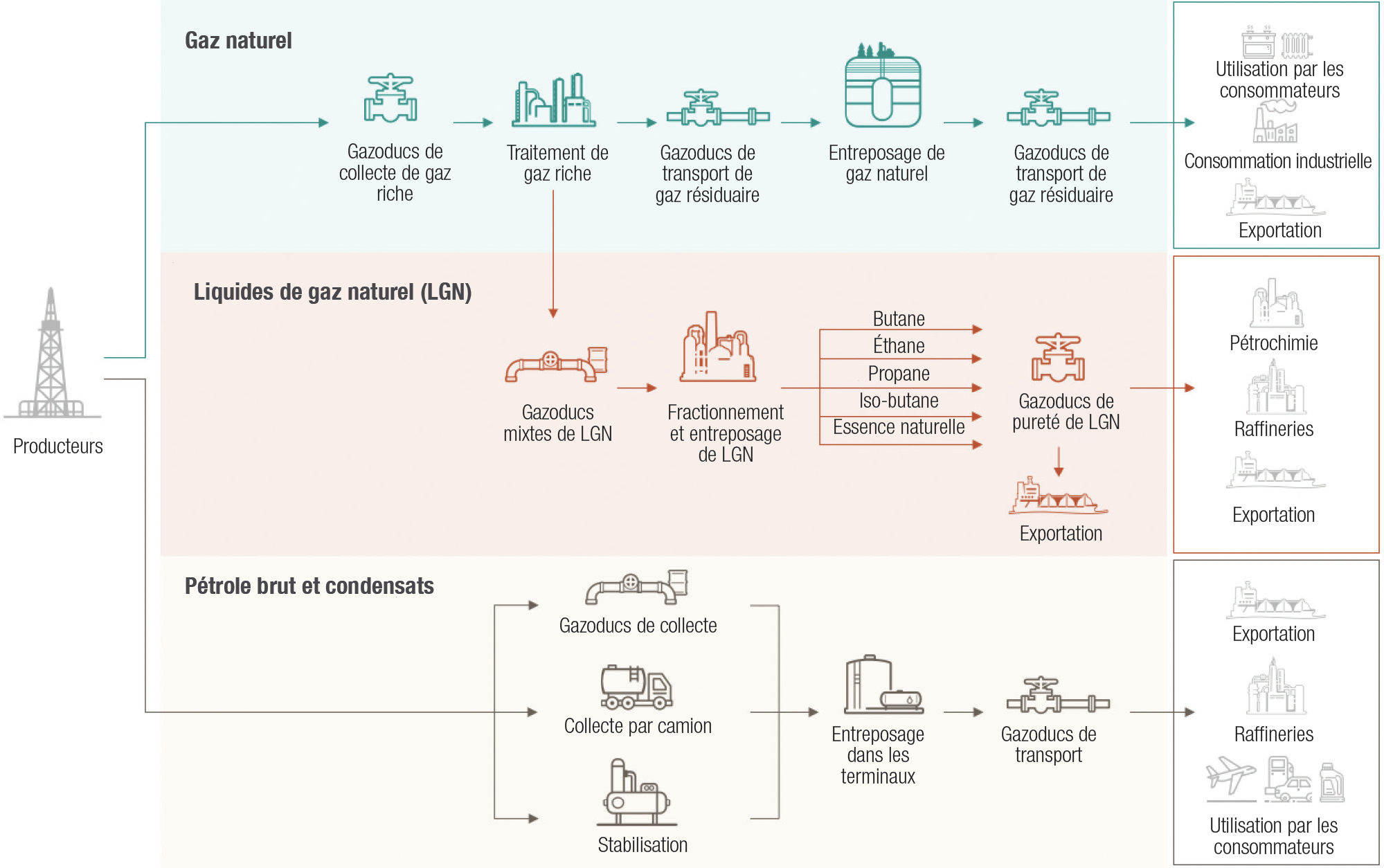 Oil & Gas Primer US Midstream