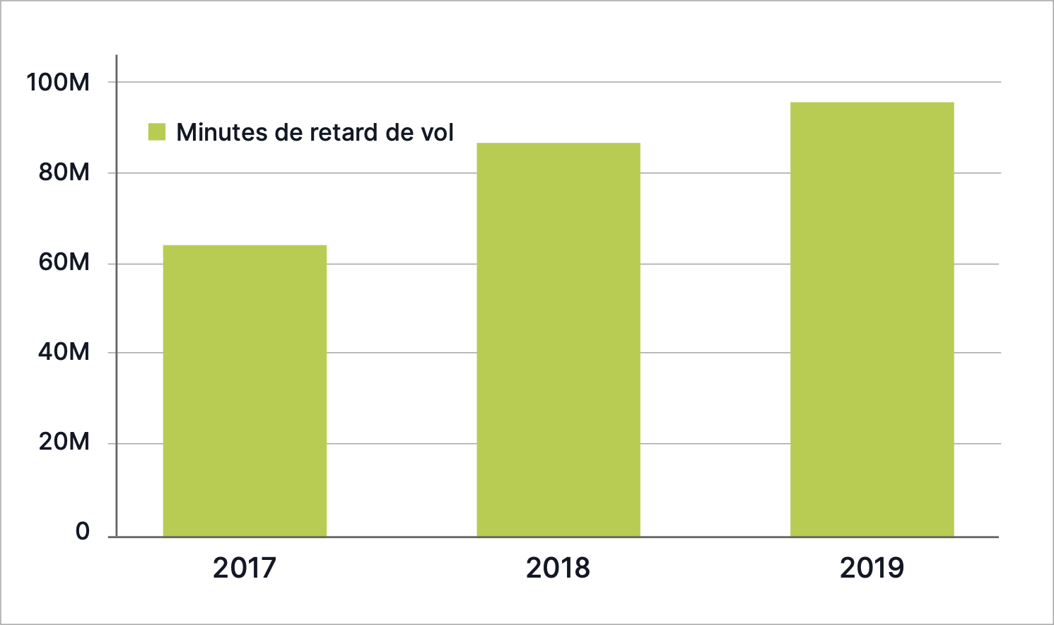 Chart - Average Annual Returns and Volatility by Dividend Policy