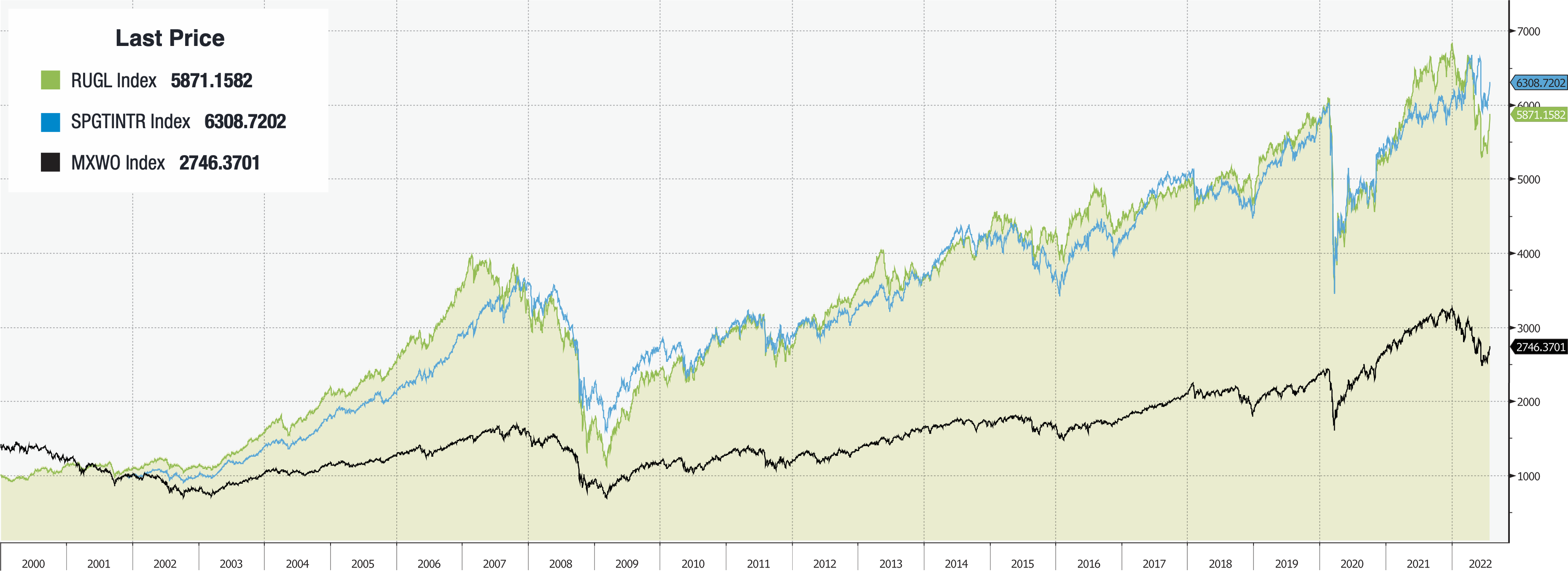 Real Assets and Real