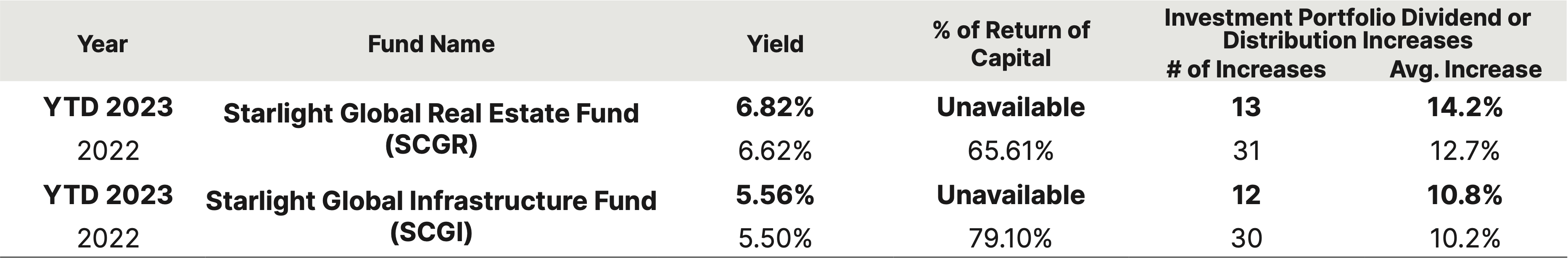 Chart - Average Annual Returns and Volatility by Dividend Policy