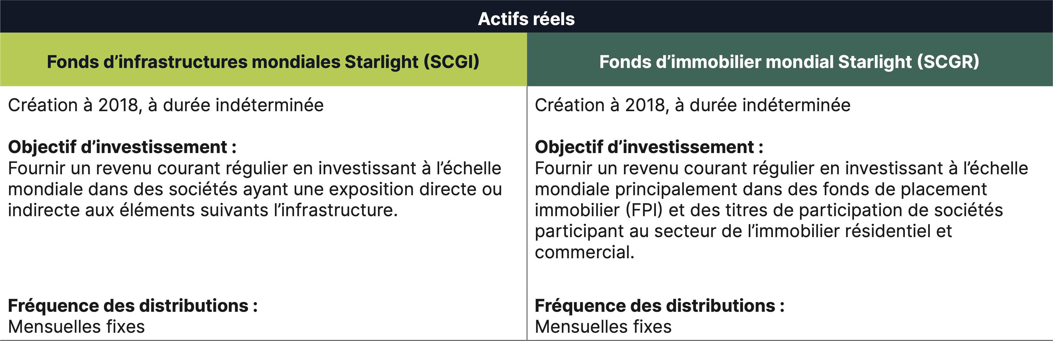 Comparaison du revenu canadien après impôt