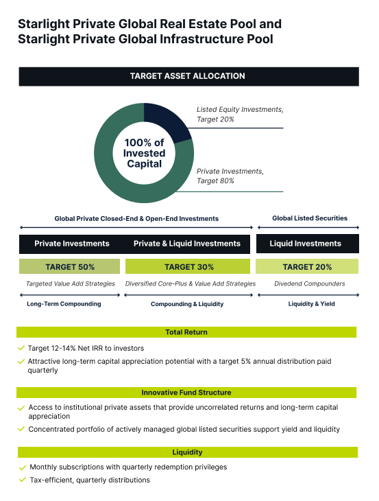 Investor Focused Private Pool Structure