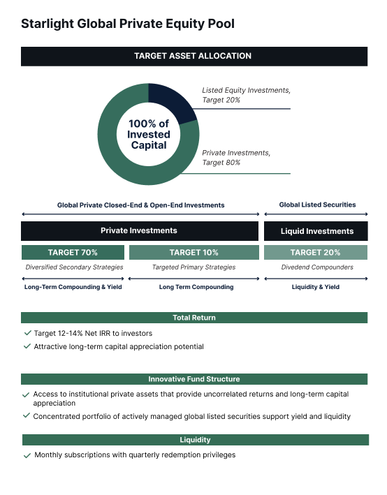 Investor Focused Private Pool Structure